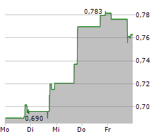 HYPERFINE INC Chart 1 Jahr