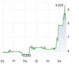 HYPERLIQUID STRATEGIES INC Chart 1 Jahr HYPERLIQUID STRATEGIES INC Chart 1 Jahr