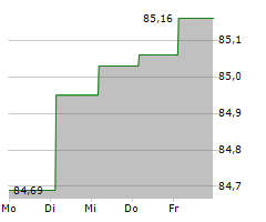 HYPO TIROL BANK AG Chart 1 Jahr