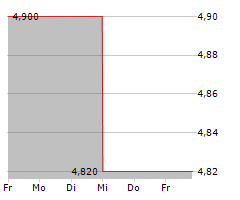 HYRICAN INFORMATIONSSYSTEME Chart 1 Jahr