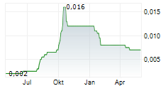 I-CABLE COMMUNICATIONS LTD Chart 1 Jahr
