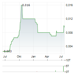 I-CABLE COMMUNICATIONS Aktie Chart 1 Jahr