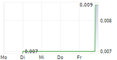 I-CABLE COMMUNICATIONS LTD 5-Tage-Chart