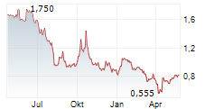 I-MAB ADR Chart 1 Jahr