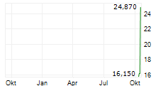IAMBIC THERAPEUTICS INC Chart 1 Jahr