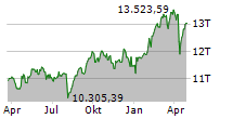 IBEX-35 Chart 1 Jahr