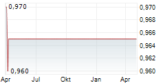 IBEX TECHNOLOGIES INC Chart 1 Jahr