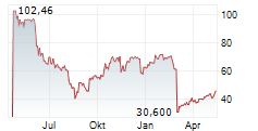 IBOTTA INC Chart 1 Jahr