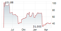 IBOTTA INC Chart 1 Jahr