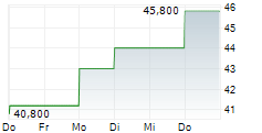 IBOTTA INC 5-Tage-Chart