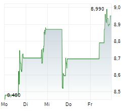 ICAHN ENTERPRISES LP Chart 1 Jahr