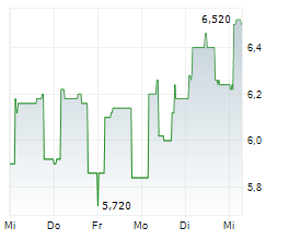 ICAPE HOLDING Chart 1 Jahr