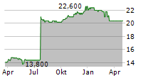 ICC HOLDINGS INC Chart 1 Jahr