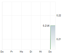 ICG SILVER & GOLD LTD Chart 1 Jahr