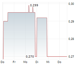 ICG SILVER & GOLD LTD Chart 1 Jahr ICG SILVER & GOLD LTD Chart 1 Jahr