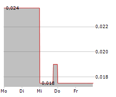 ICONIC MINERALS LTD Chart 1 Jahr