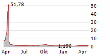 ICZOOM GROUP INC Chart 1 Jahr