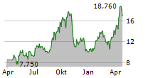 IDAHO STRATEGIC RESOURCES INC Chart 1 Jahr