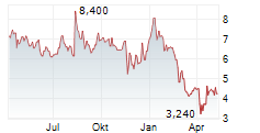 IDEAL POWER INC Chart 1 Jahr