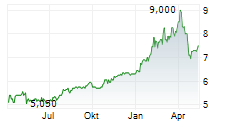 IDEMITSU KOSAN CO LTD Chart 1 Jahr