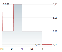 IDEMITSU KOSAN CO LTD Chart 1 Jahr