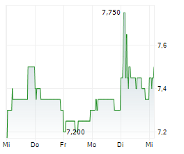 IDEMITSU KOSAN CO LTD Chart 1 Jahr
