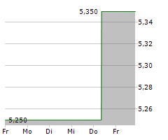 IDEMITSU KOSAN CO LTD Chart 1 Jahr