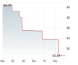 IDT CORPORATION Chart 1 Jahr