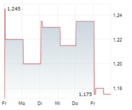 IFABRIC CORP Chart 1 Jahr IFABRIC CORP Chart 1 Jahr