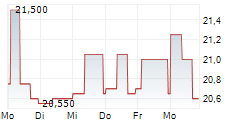 IGNITIS GRUPE AB 5-Tage-Chart IGNITIS GRUPE AB 5-Tage-Chart
