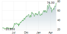 IHI CORPORATION Chart 1 Jahr