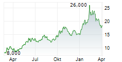 IHI CORPORATION Chart 1 Jahr