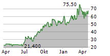 IHI CORPORATION Chart 1 Jahr