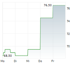 IHI CORPORATION Chart 1 Jahr