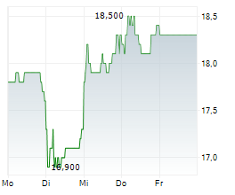 IHI CORPORATION Chart 1 Jahr