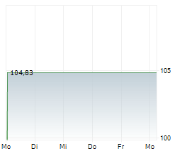 IHO VERWALTUNGS GMBH Chart 1 Jahr