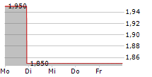 IHUMAN INC ADR 5-Tage-Chart