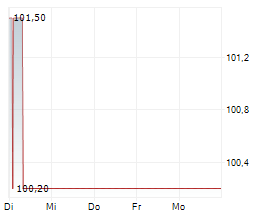 IKB DEUTSCHE INDUSTRIEBANK AG Chart 1 Jahr