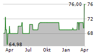 IKB FUNDING TRUST I Chart 1 Jahr