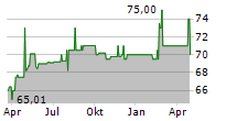 IKB FUNDING TRUST I Chart 1 Jahr