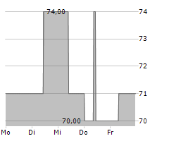 IKB FUNDING TRUST I Chart 1 Jahr