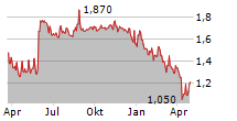 IKENA ONCOLOGY INC Chart 1 Jahr