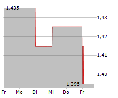 IKONISYS Chart 1 Jahr