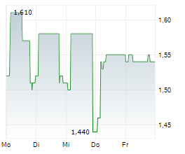 IKONISYS SA Chart 1 Jahr