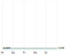 ILC CRITICAL MINERALS LTD Chart 1 Jahr