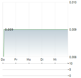ILC CRITICAL MINERALS Aktie 5-Tage-Chart
