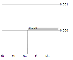 ILLA SPA Chart 1 Jahr