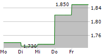 ILYDA SA 5-Tage-Chart