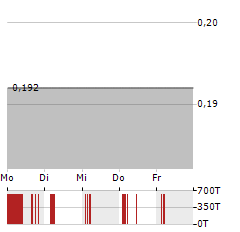 IMAC HOLDINGS Aktie 5-Tage-Chart