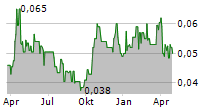 IMAGE RESOURCES NL Chart 1 Jahr